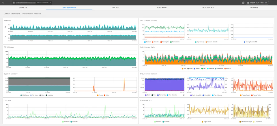 screenshot of SolarWinds SQL Sentry